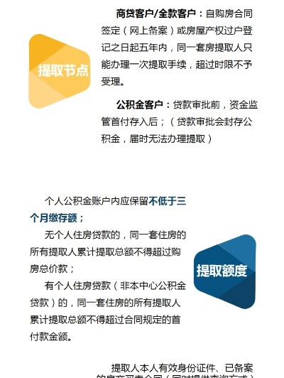 西安公积金取现方法全解轻松应对各种场合下的资金需求