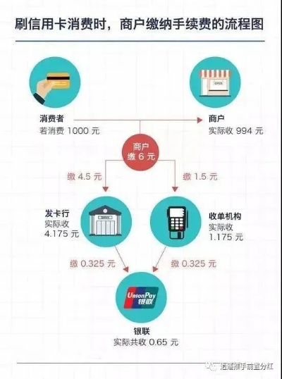 免费赠送POS机，从哪里赚钱？揭秘背后的商业逻辑与盈利模式