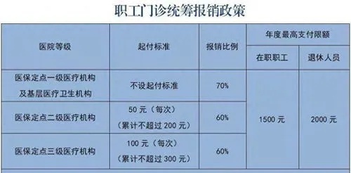 医保取现费用详解