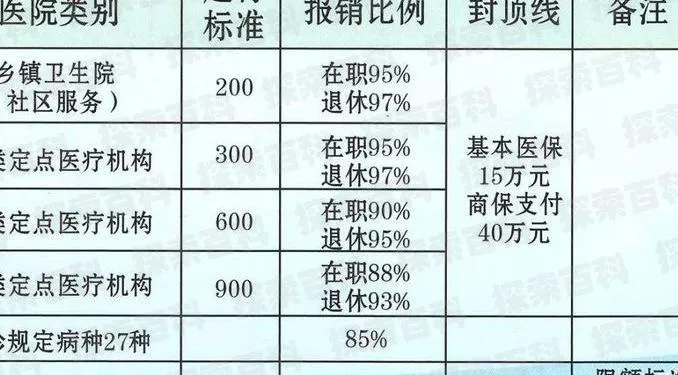 医保取现费用详解