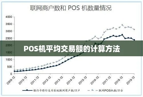 掌握交易明细，了解POS机交易总额的最佳途径