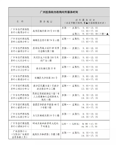 广州医保取现电话查询