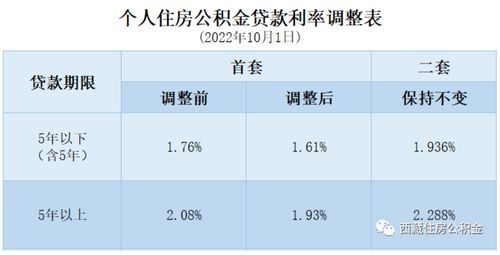 公积金贷款取现额度解析