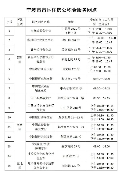 宁波公积金转移取现指南