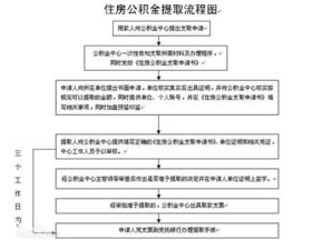 公积金怎么取现流程