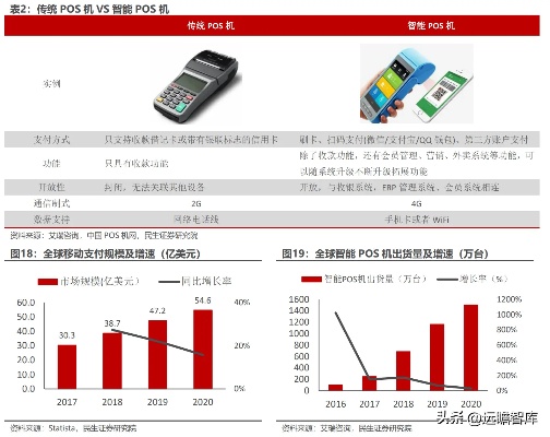 智能POS机流量卡购买指南如何选择合适的流量卡为智能POS机提供稳定网络连接？