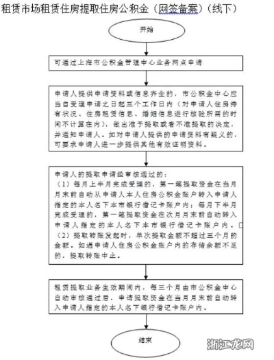 上海小额公积金取现指南