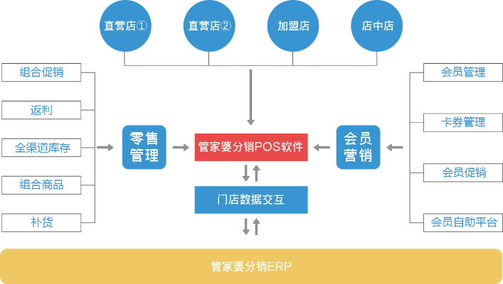 POS机精准数据销售，策略、方法与成功案例分析