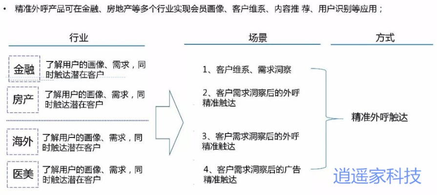 POS机精准数据销售，策略、方法与成功案例分析