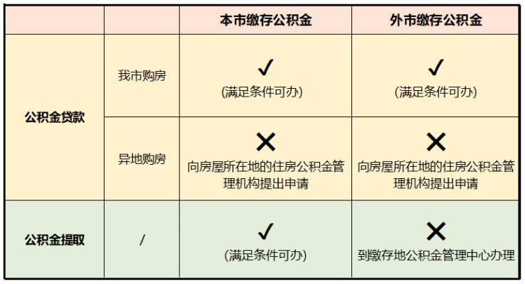 无条件取现公积金，理解其工作原理和影响