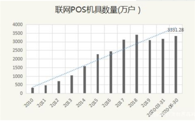 南京POS机市场，探索支付行业的发展与机遇