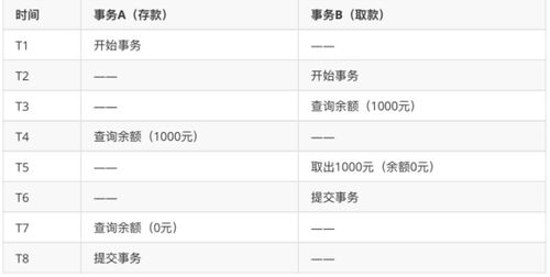 酒店候补名单查询方法与记录分析