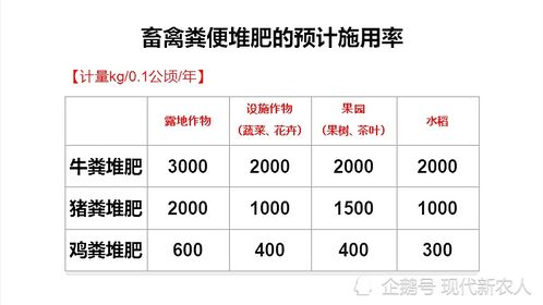 成都公积金取现次数规定及注意事项