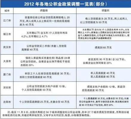 舟山公积金取现间隔，理解规定，合理规划财务