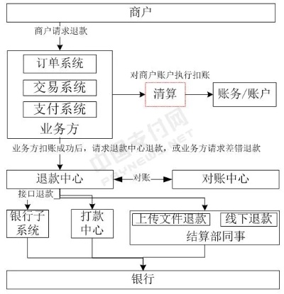 喔刷pos机发货渠道与流程全方位解析