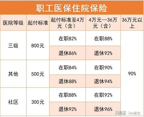 杭州网上医保取现指南