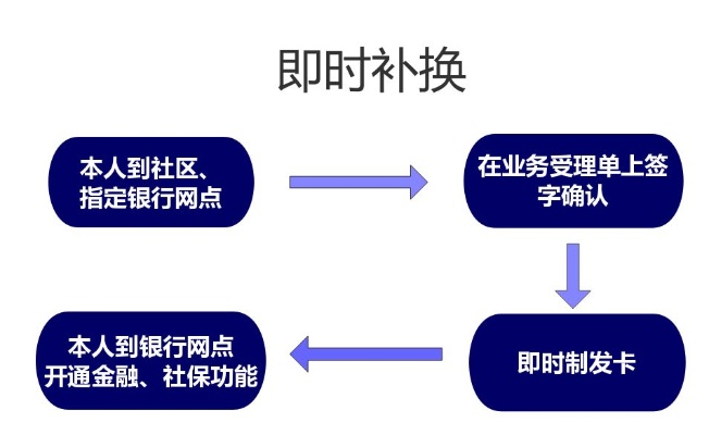 探索医保取现的途径，一篇全面指南