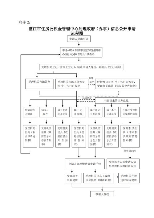 湛江住房公积金取现指南