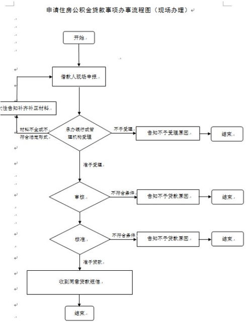 嘉兴公积金贷款取现指南