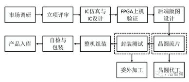 探索离线POS机结算服务，办理地点、流程与优势分析