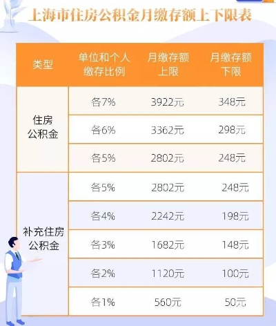 跨省公积金取现比例，解析与比较