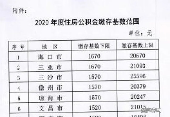 海南住房公积金取现指南