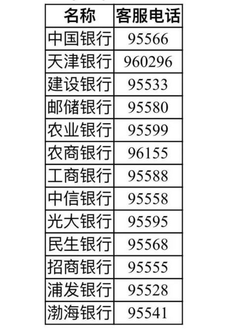 天津医保卡取现指南