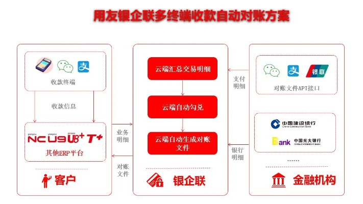 探究汤庄地区 POS 机销售渠道——为商家提供全面解决方案