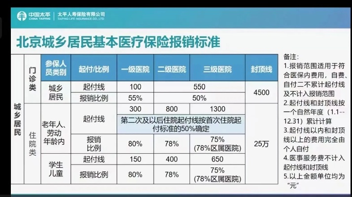 北京医保取现政策解析