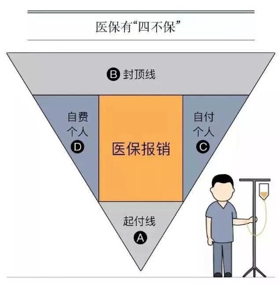 医保取现可以报销吗？