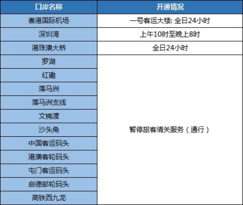 香港过关查酒店记录，了解相关政策与规定