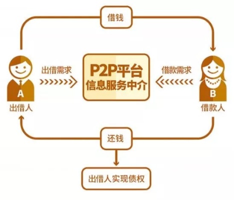 揭秘美团月付套现操作流程与商家应对策略