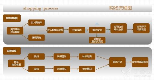 公积金中心取现流程详解，轻松办理，足不出户