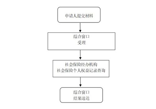 酒店居住登记记录查询流程与注意事项