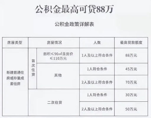 公积金取现中介收费，解读、分析与建议