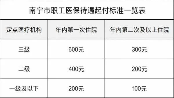 南宁职工医保取现指南