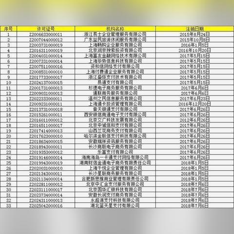 个人POS机注销全攻略，如何安全、便捷地办理注销手续