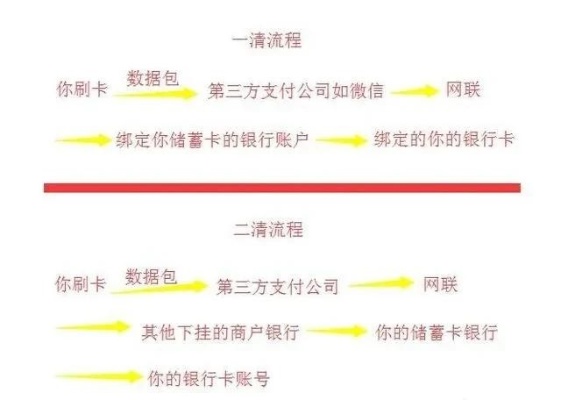 如何办理个人收单POS机？一张图教你搞定所有问题