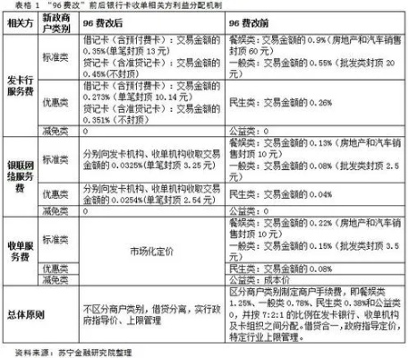 POS机的费用从哪里扣，了解费用扣除方式与注意事项