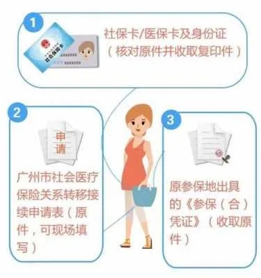 广州医保账户取现指南，了解操作流程，轻松提取医保资金