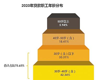 住房公积金取现，一次全面的解读与分析