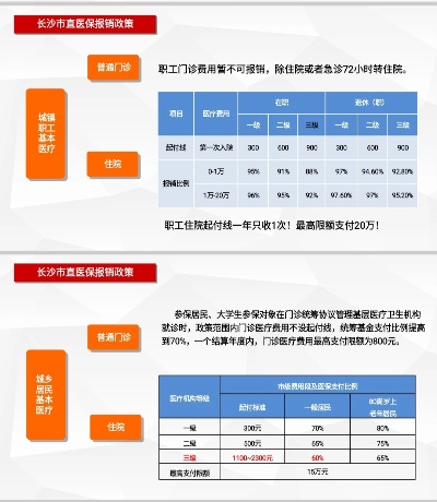 长沙医保停保取现政策解读与操作指南