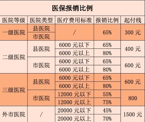 天津医保账户取现比例解析