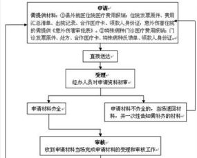 广州小额医保取现流程详解