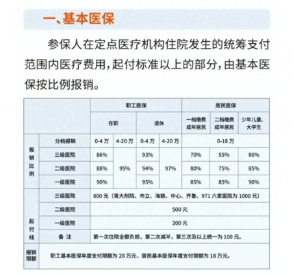 北京医保折取现限额，了解政策，合理使用医疗保障