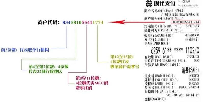 POS机的PAC串号，寻找、理解与应用的全面指南