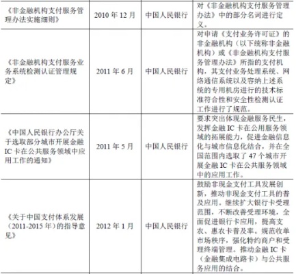 POS机支付机构监管，法规、职责与挑战