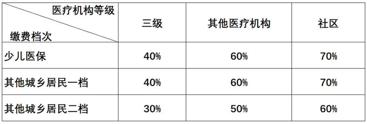 2018武汉医保取现政策详解武汉市居民医疗保险制度改革的新举措——医保取现，让市民在享受医疗保障的同时，也能够灵活地使用自己的医保资金。这项政策自实施以来，受到了广泛关注和好评。本文将详细介绍2018年武汉医保取现的政策内容、操作流程以及注意事项，帮助市民更好地了解和运用这一政策。