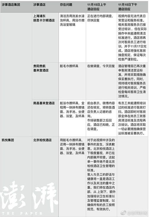 酒店查房记录可以查吗？——揭秘酒店行业的秘密