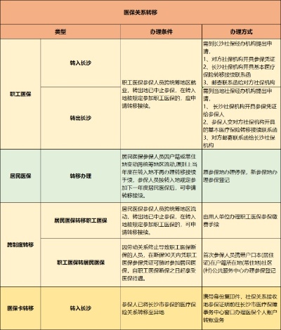 长沙医保可以取现吗？——医保政策解读与实际操作指南